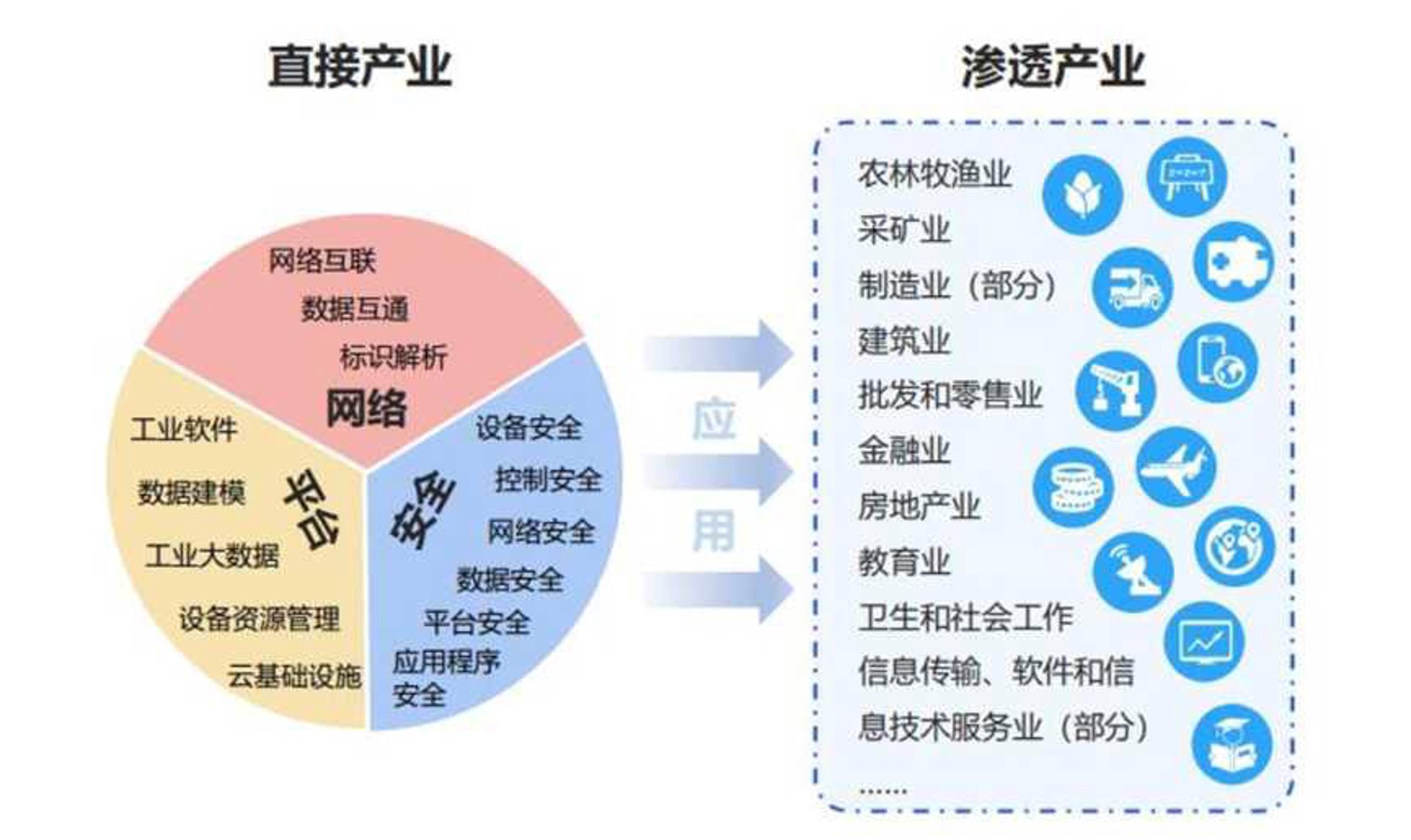 复偶网络科技